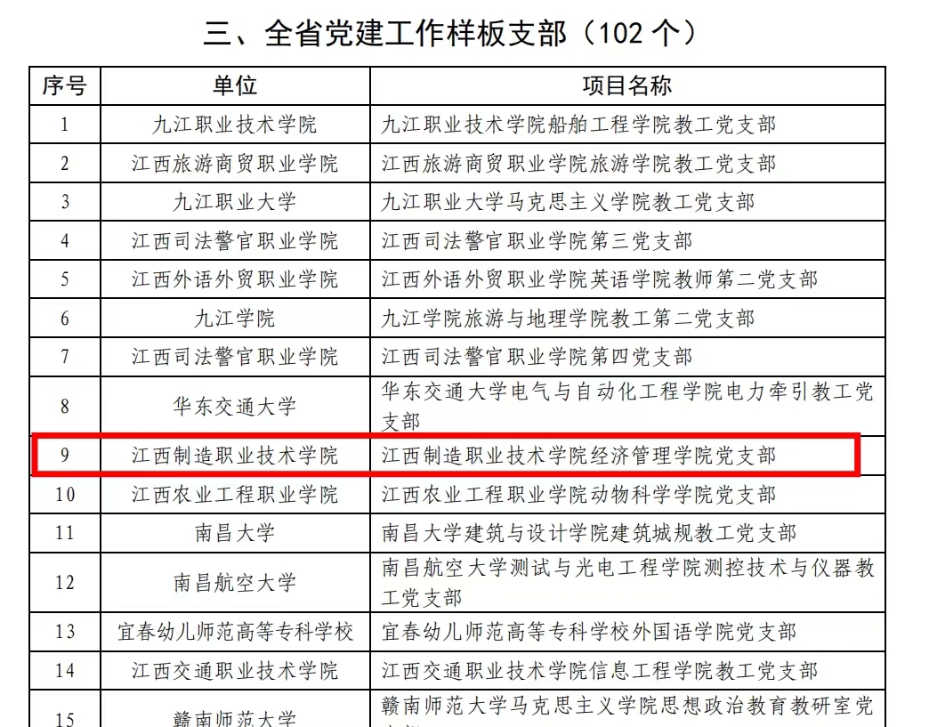 表格描述已自动生成