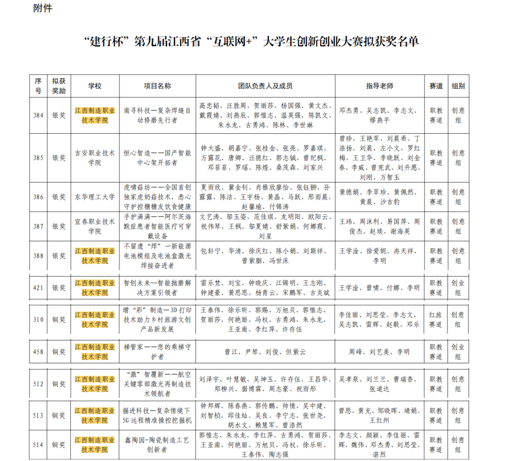 拟获奖名单